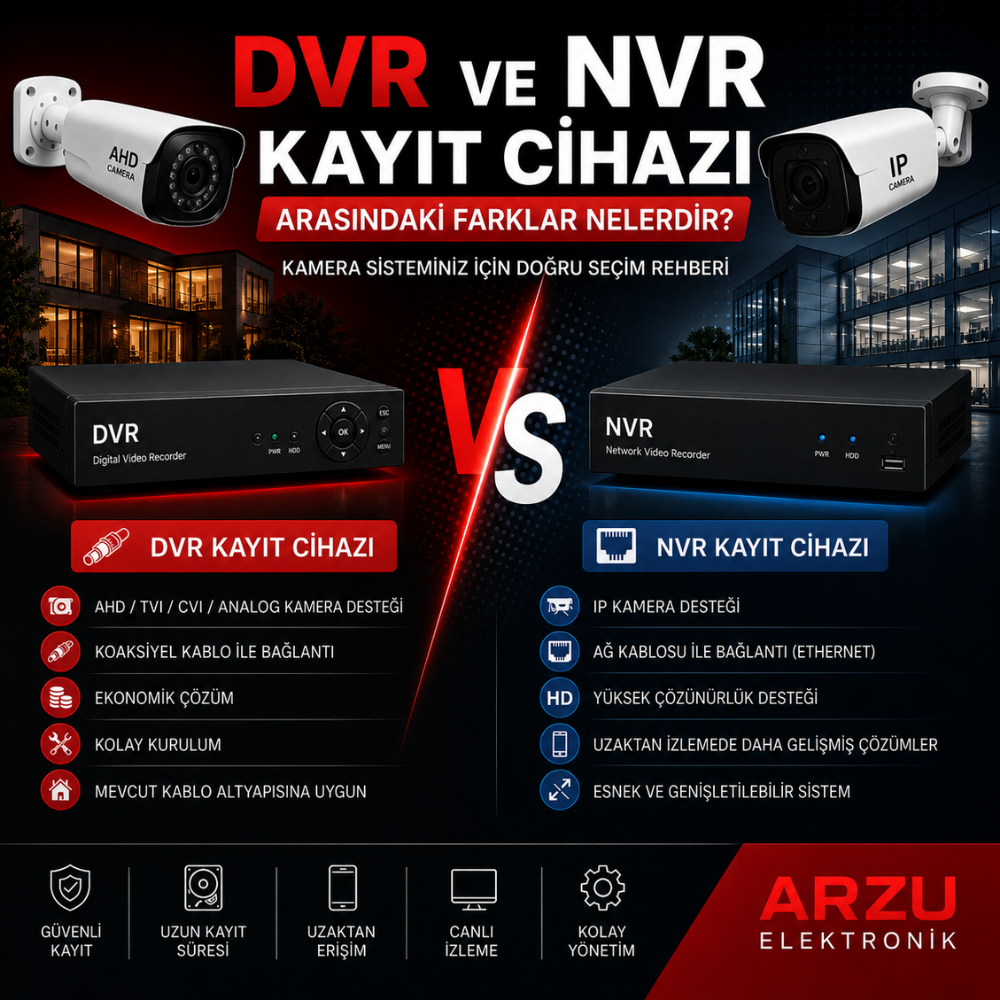 DVR ve NVR Kayıt Cihazı Arasındaki Farklar Nelerdir?