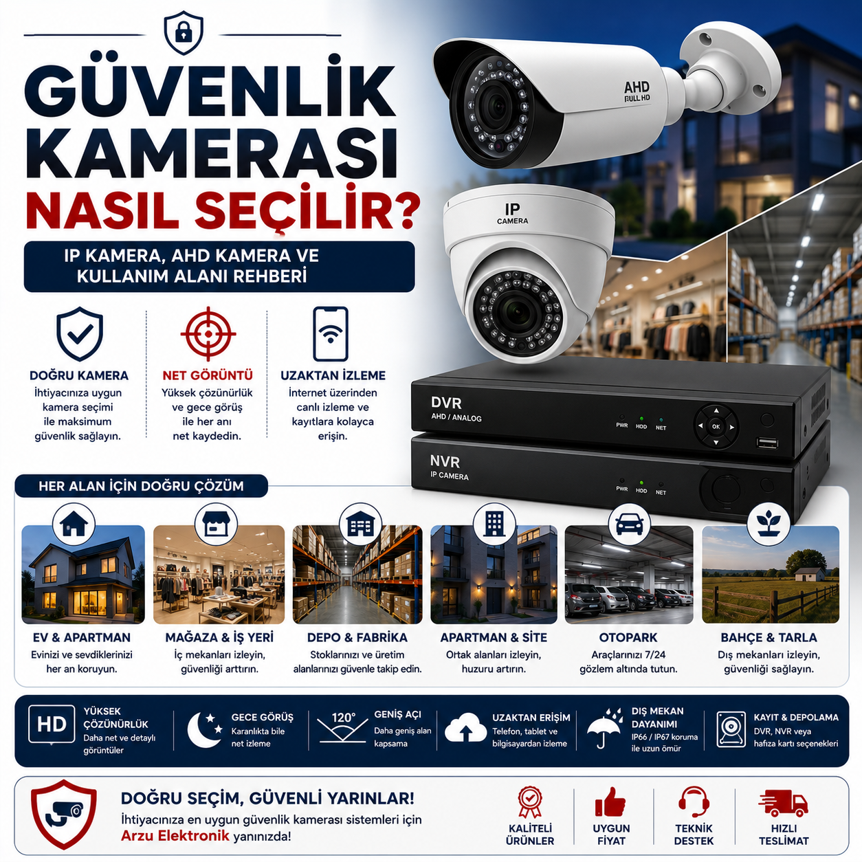 Güvenlik Kamerası Nasıl Seçilir? IP Kamera, AHD Kamera ve Kullanım Alanı Rehberi