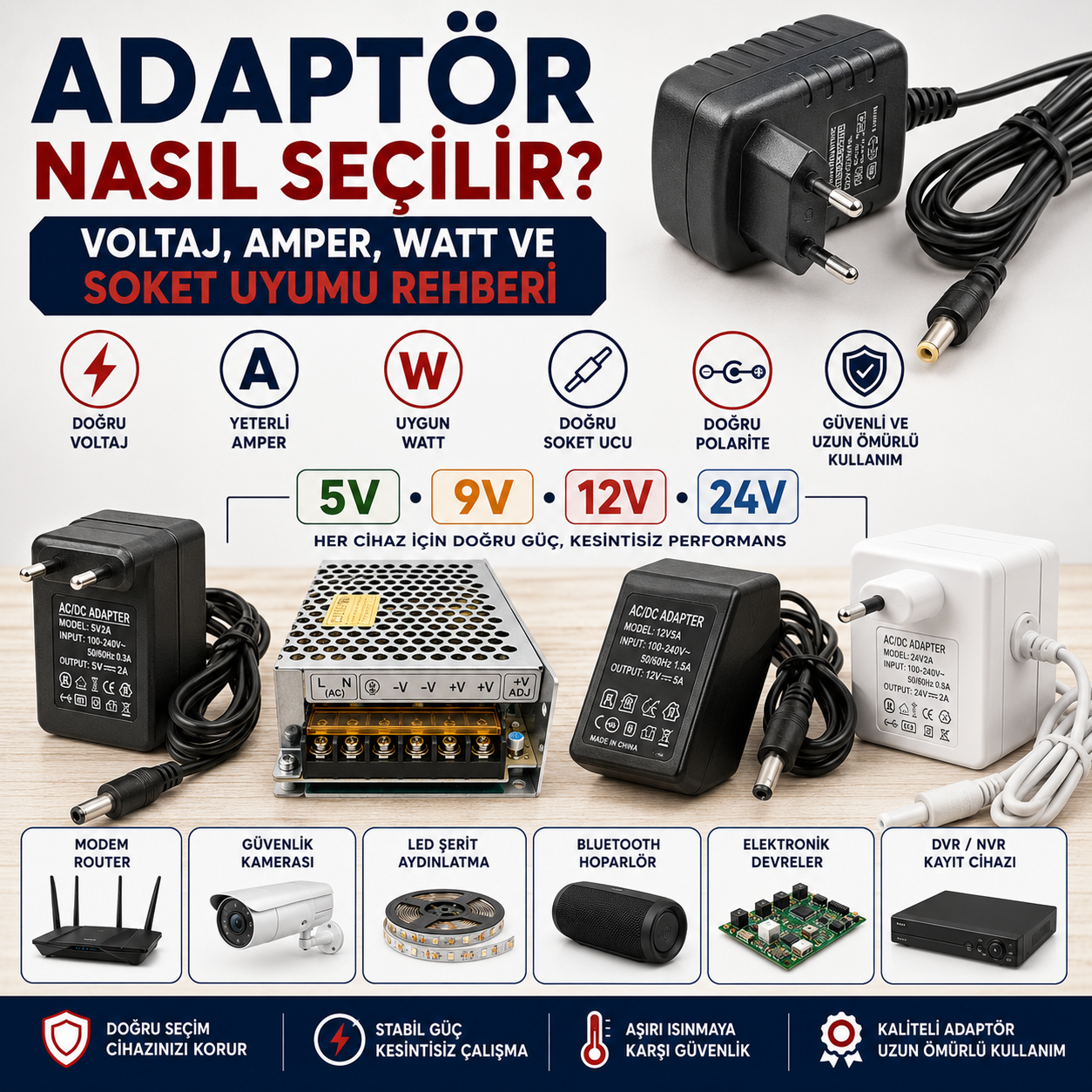 Adaptör Nasıl Seçilir? Voltaj, Amper, Watt ve Soket Uyumu Rehberi