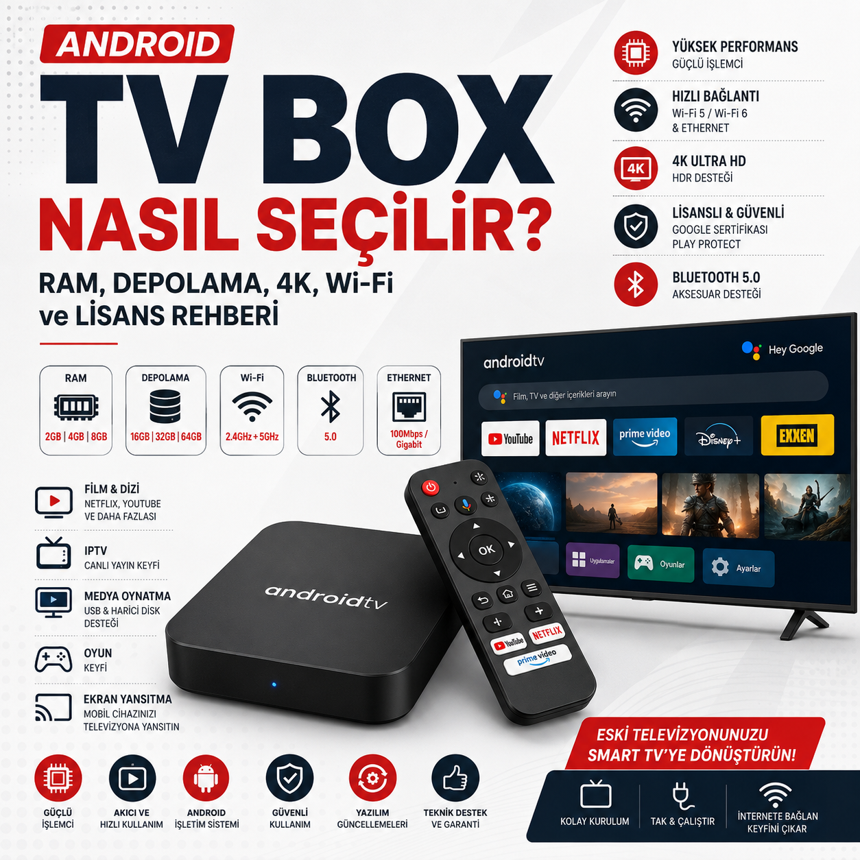Android TV Box Alırken Nelere Dikkat Edilmeli? RAM, Depolama, 4K, Wi-Fi ve Lisans Rehberi
