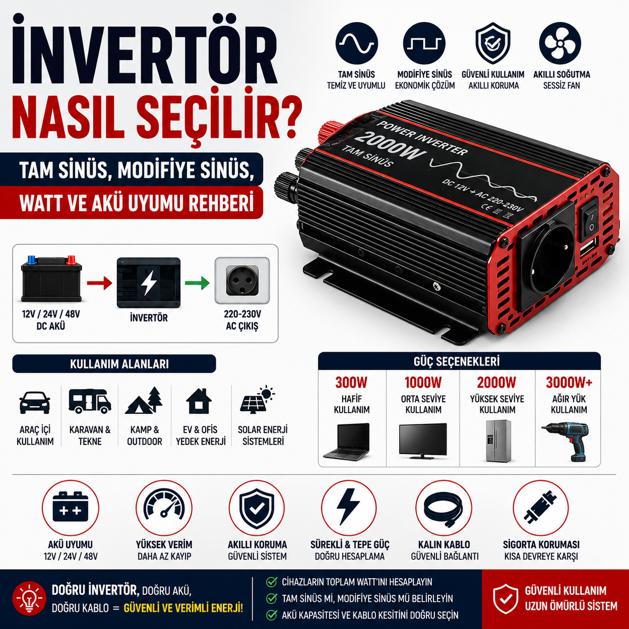 İnvertör Nasıl Seçilir? Tam Sinüs, Modifiye Sinüs, Watt ve Akü Uyumu Rehberi