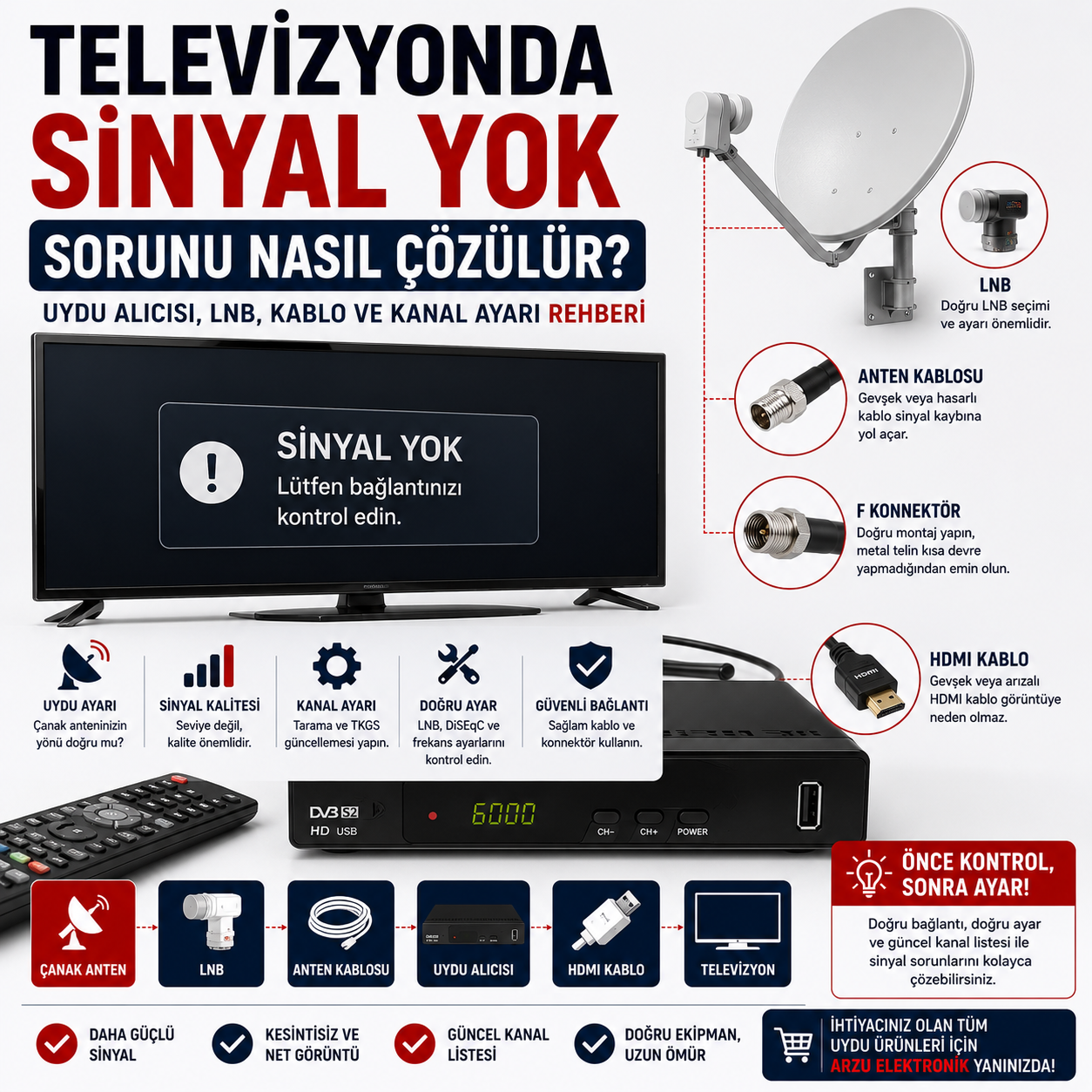 Televizyonda Sinyal Yok Sorunu Nasıl Çözülür? Uydu Alıcısı, LNB, Kablo ve Kanal Ayarı Rehberi