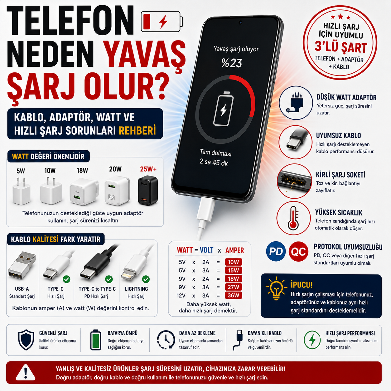 Telefon Neden Yavaş Şarj Olur? Kablo, Adaptör, Watt ve Hızlı Şarj Sorunları Rehberi