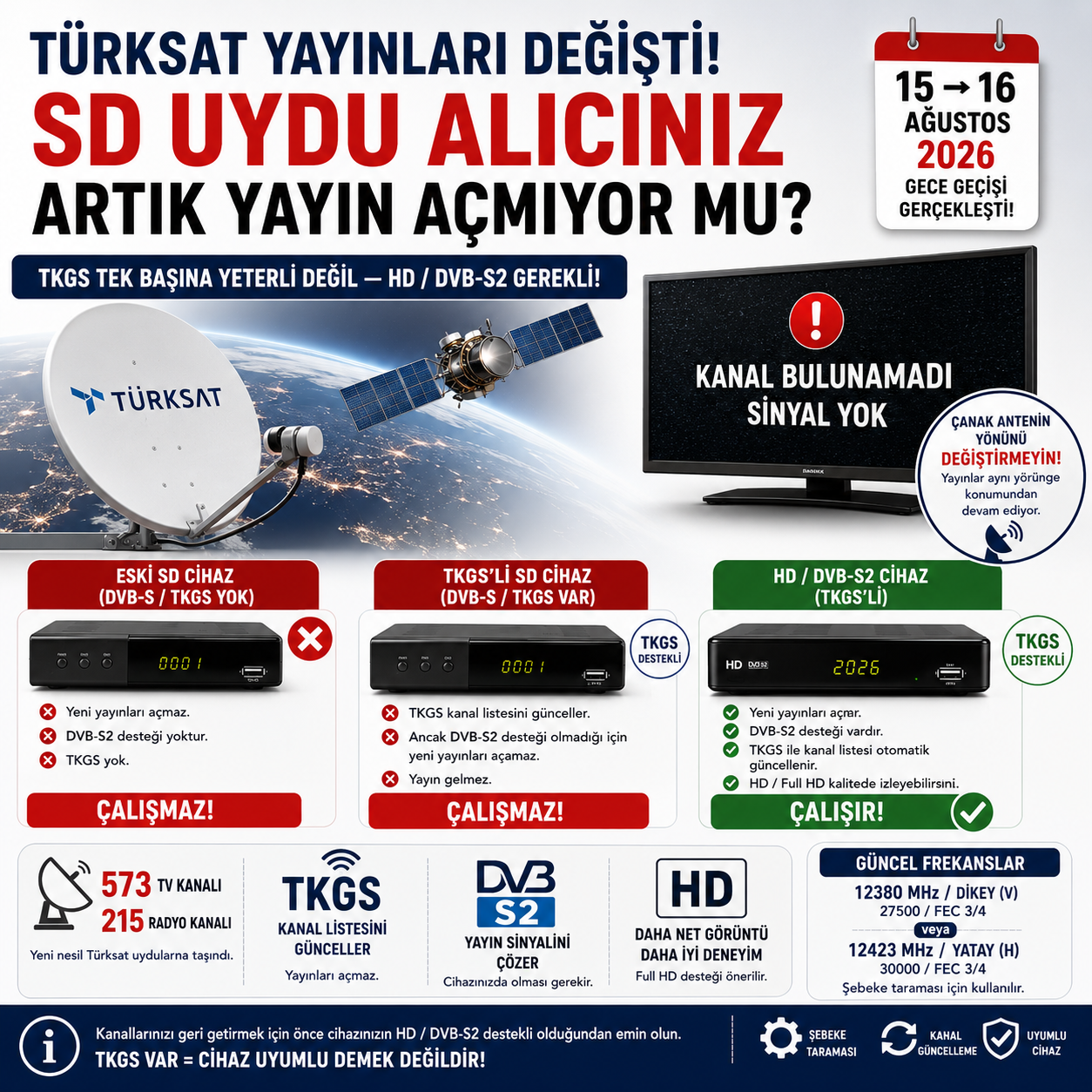 Türksat 2026 Yayın Değişikliği: SD Uydu Alıcıları Neden Çalışmıyor? HD / DVB-S2 ve TKGS Rehberi