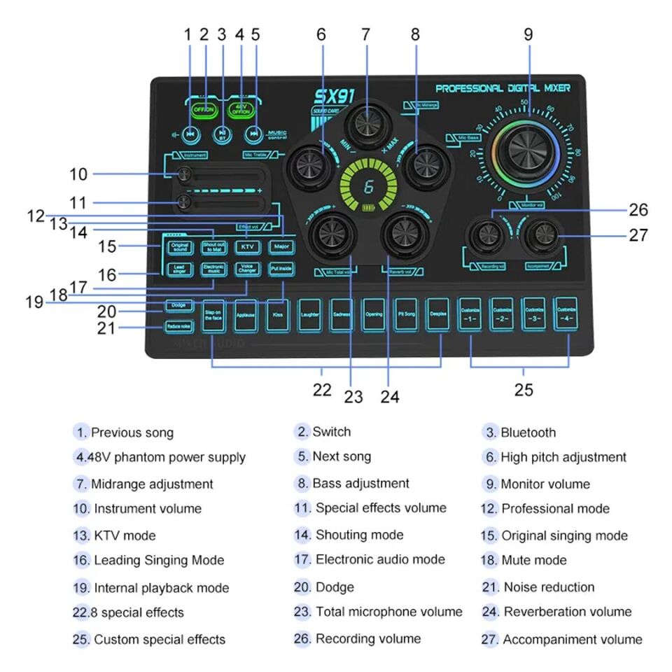 MagicVoice SX91 Profesyonel Dijital Mixer