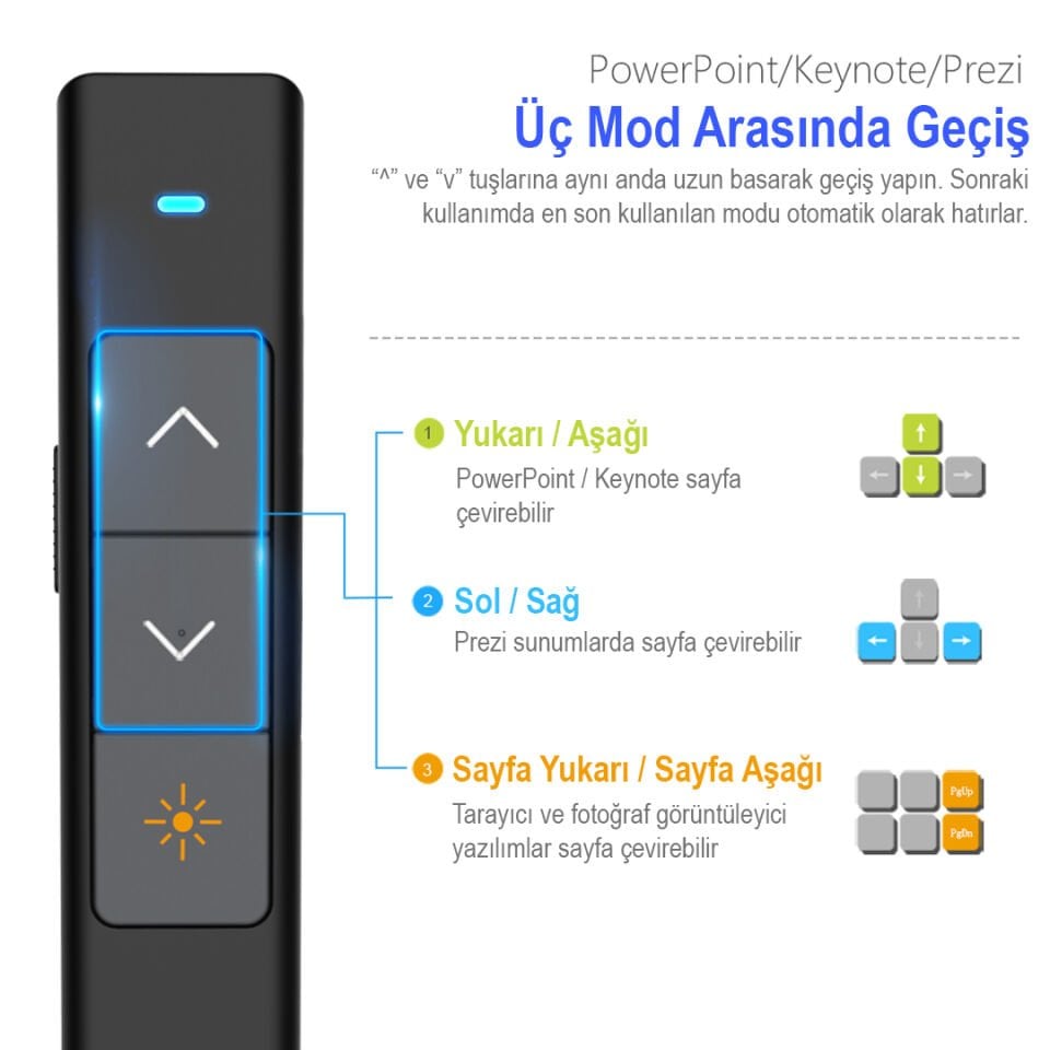 Norwii N26 2.4Ghz USB Kablosuz Profesyonel Sunum Kumandası