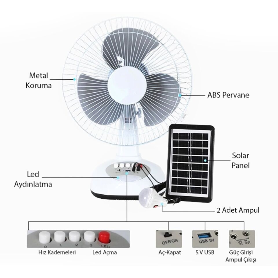 PowerMaster PM-22009 3 Kademeli Solar Fan Vantilatör