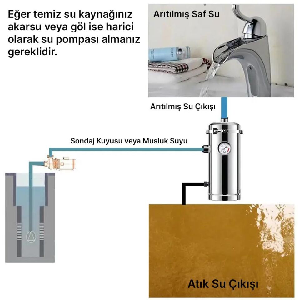PowerMaster PM-28652 Ana Hat Su Arıtma Sistemi 3.000 L/Saat