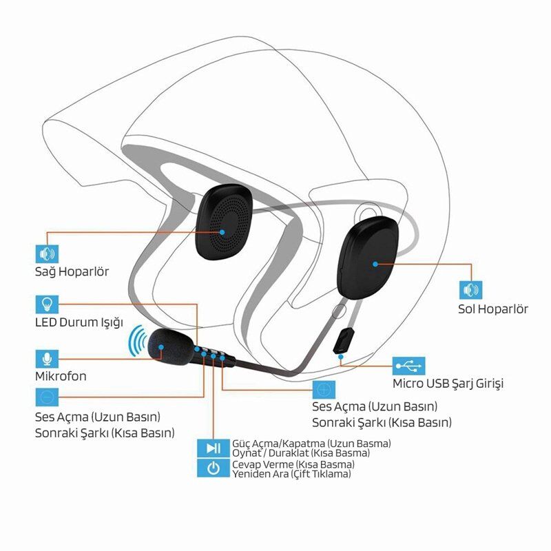 Powermaster Bluetooth'lu Motosiklet Hoparlör - Mikrofon Seti