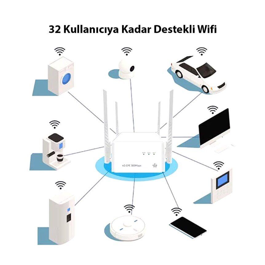 PowerMaster 300 Mbps Kablosuz İç Mekan Modem - Router