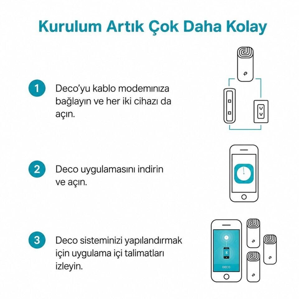 TP-Link Deco M4 AC1200 Tüm Evi Kapsayan Mesh Wi-Fi Sistemi