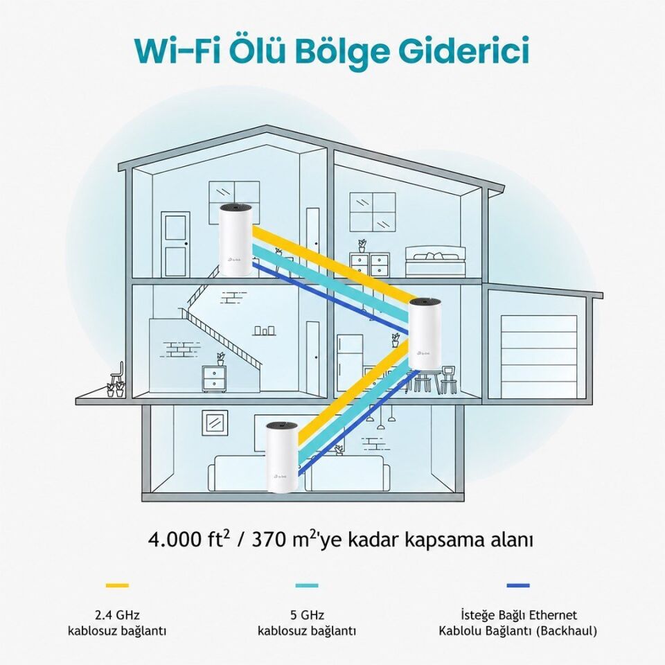 TP-Link Deco M4 AC1200 Tüm Evi Kapsayan Mesh Wi-Fi Sistemi