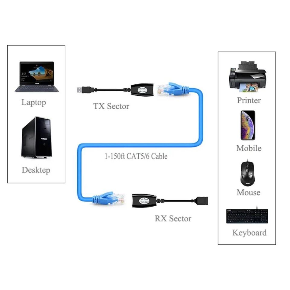 Fully H-608EH USB RJ45 50 Metre Uzatma Kablosu Extender