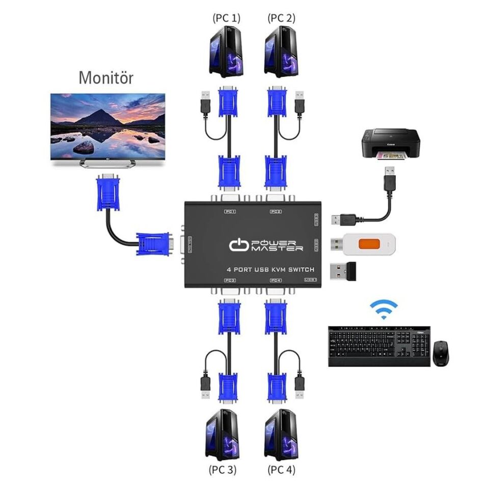 PowerMaster PM-15166 1080p VGA 4 Kanal KVM Switch