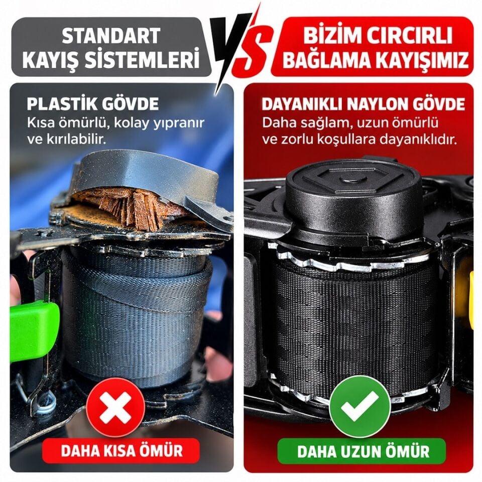 Sunup SN-37790 Otomatik Geri Sarımlı Cırcırlı Yük Bağlama Kayışı