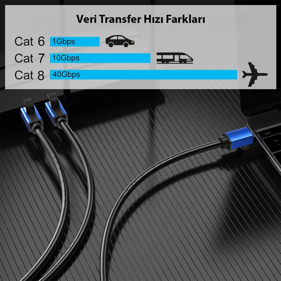 PowerMaster PM-25147 Cat8 S/FTP RJ45 Ethernet 20 Metre Kablo