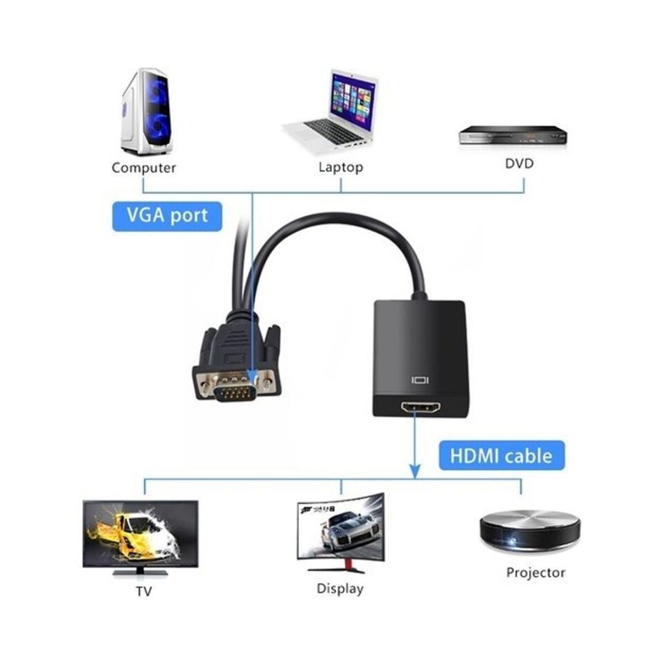 Fully G-537K 3.5 Mm Ses Girişli VGA to HDMI Çevirici Adaptör
