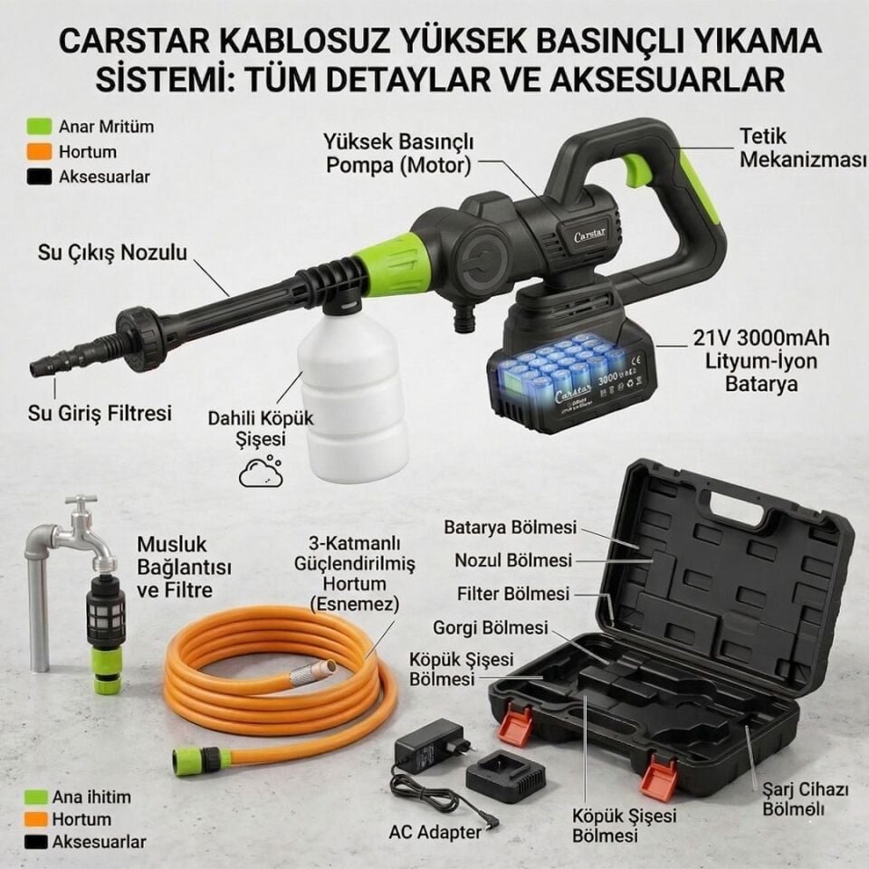 Carstar CR-25710 Yüksek Basınçlı Şarjlı Oto Yıkama Makinesi